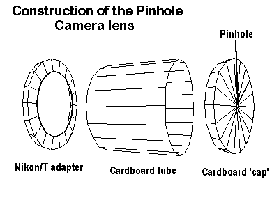 Diagram of pinhole lens construction